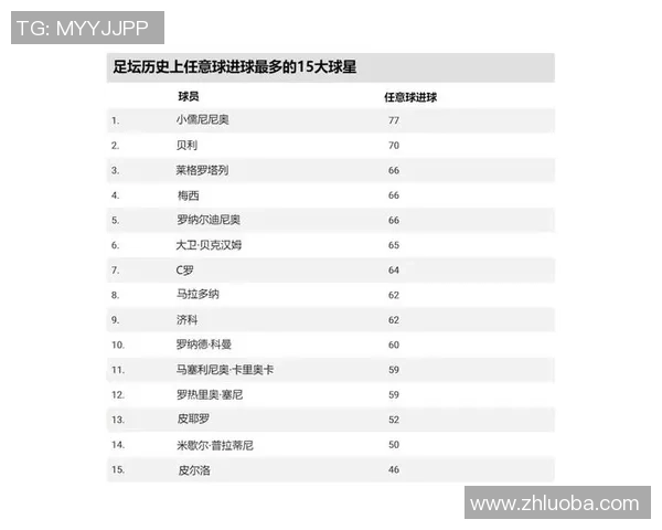 足球历史巨星排名揭秘谁是足坛真正的传奇人物